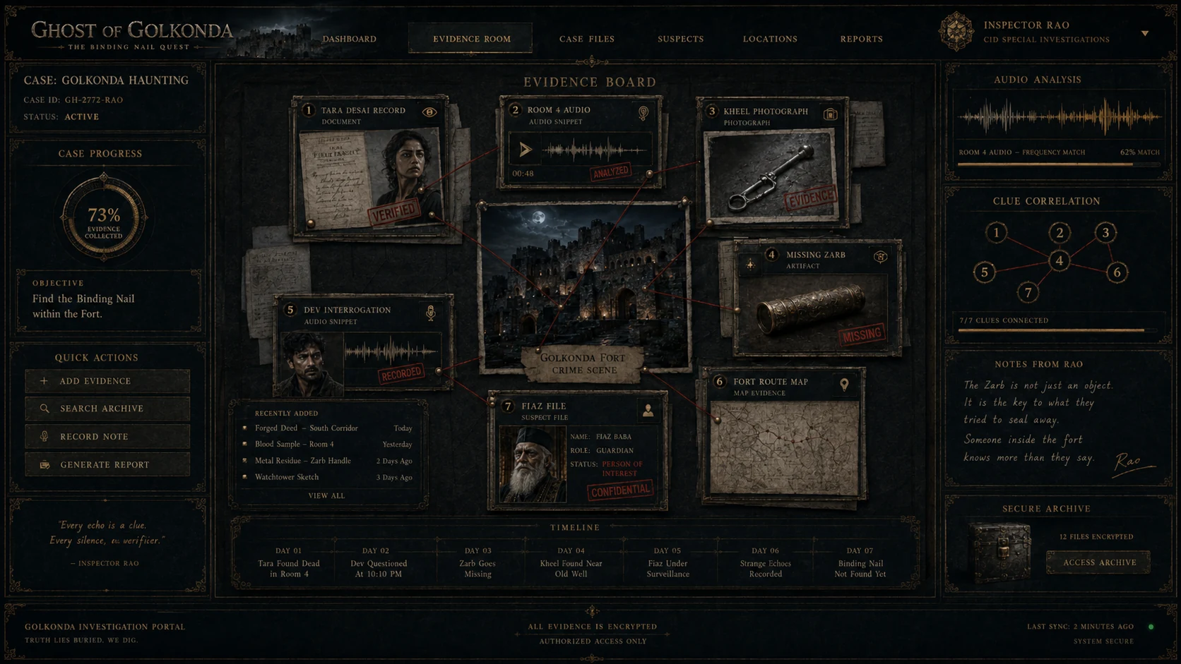 Evidence board
